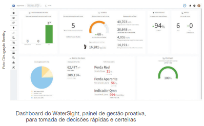 Tecnologias digitais aceleram resolver urgências do saneamento no Brasil